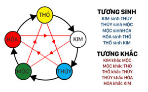Phong thủy trong xây dựng, thi công, lắp đặt cửa nhôm Xingfa