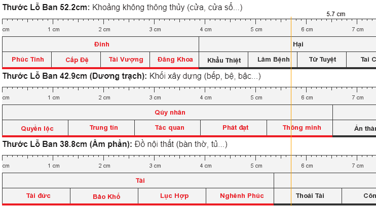 Thước Lỗ Ban trong phong thủy