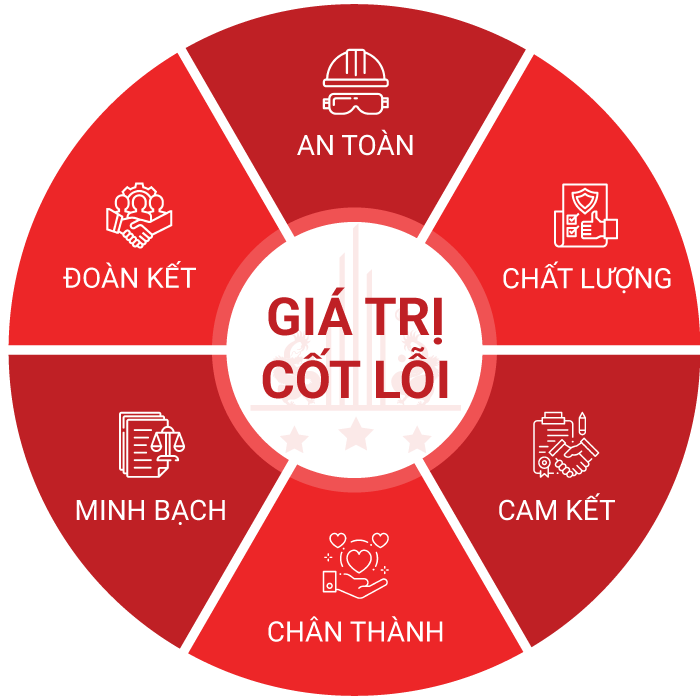 Gia Tri Cot Loi Xingfa Viet Nam