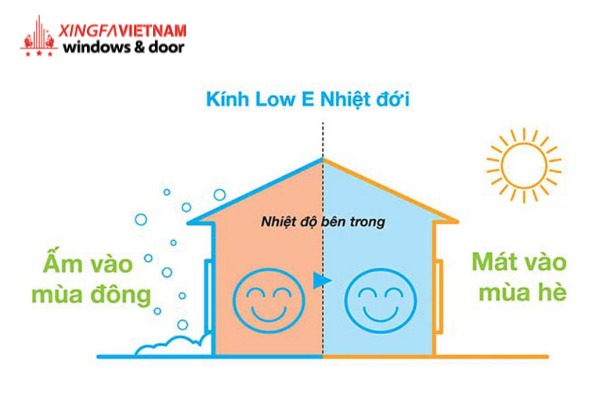 Kính Low-E