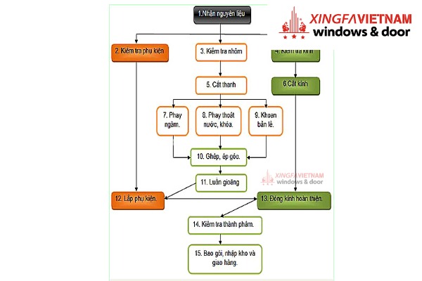 xingfa quảng đông