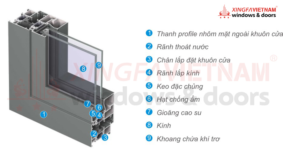 cấu tạo chi tiết cửa nhôm xingfa