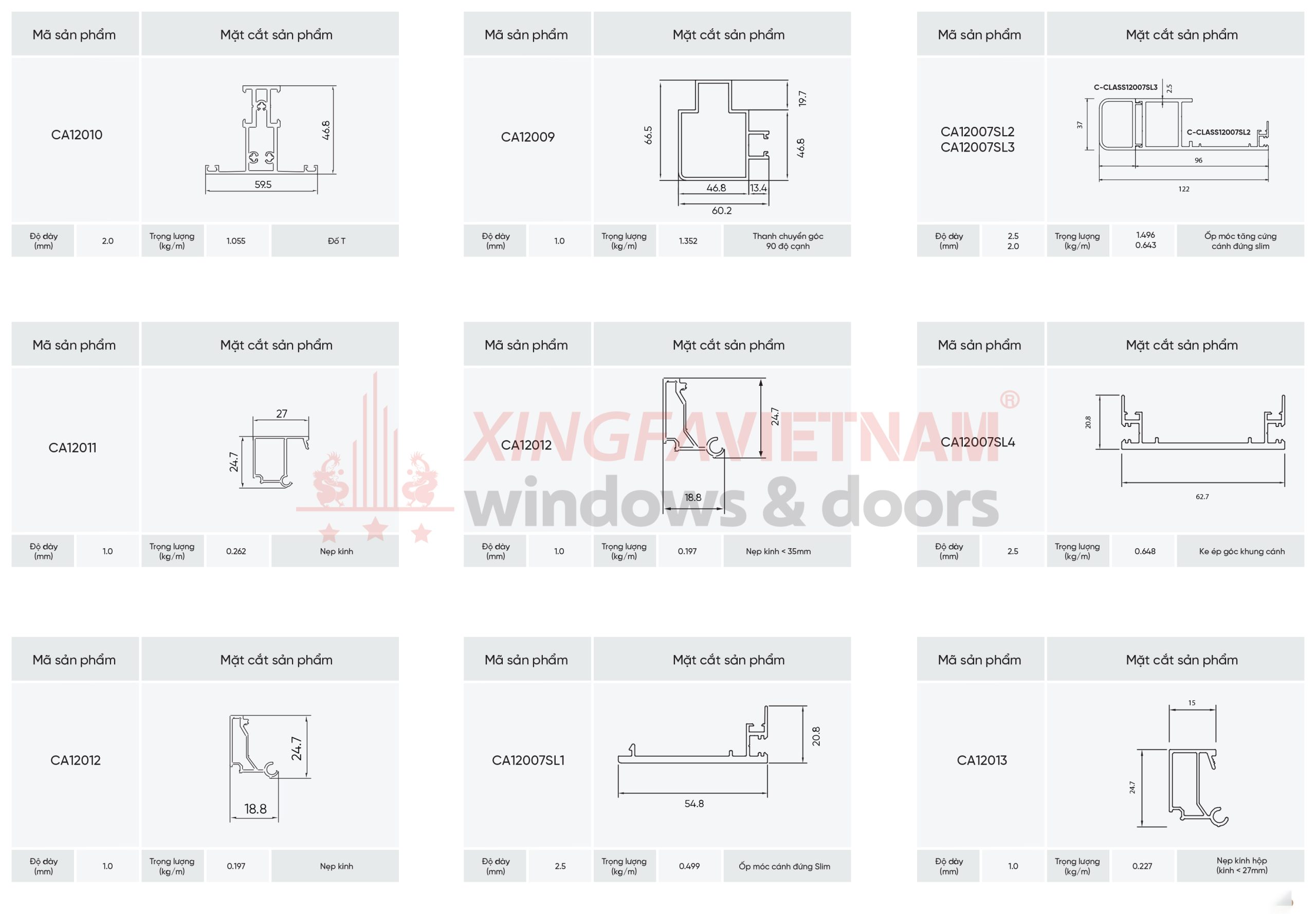 Mặt cắt nhôm C-CLASS châu âu Hệ 120