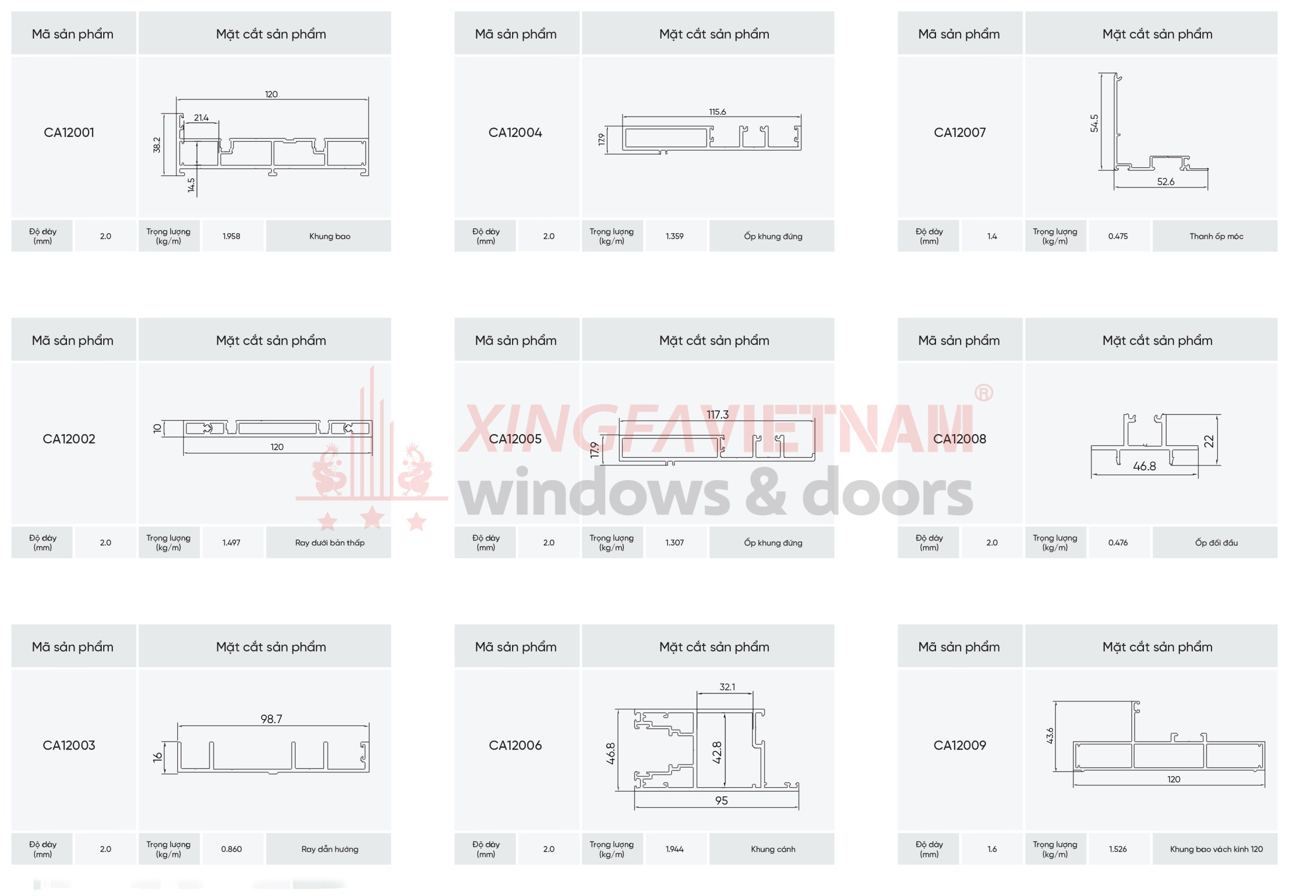 Mặt cắt nhôm C-CLASS châu âu Hệ 120