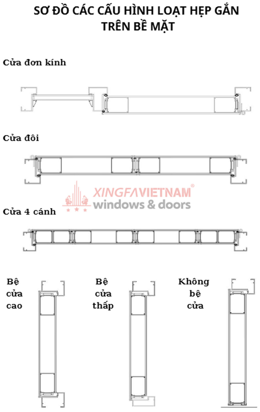 Sơ đồ Cấu Hình Loạt Hẹp Gắn Trên Bề Mặt