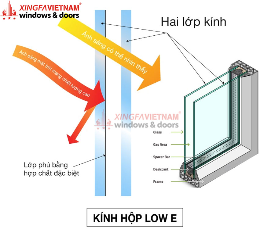 Kính Hộp Low E Giải Pháp Cách Nhiệt Hàng Đầu 