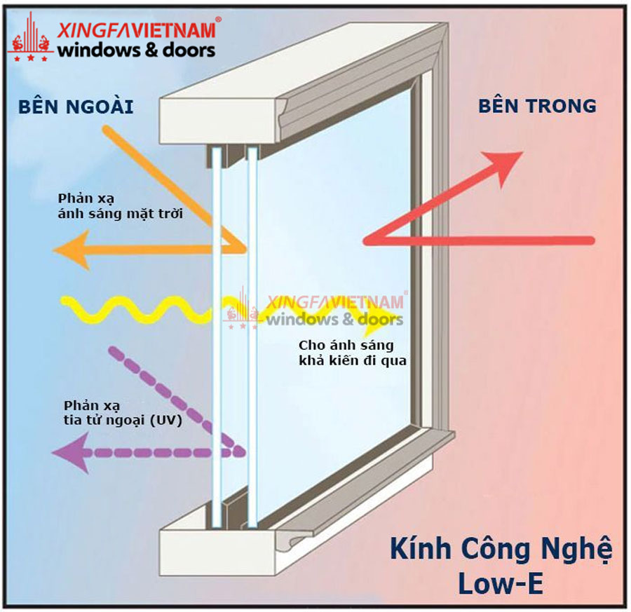 Kính Hộp Low E Giải Pháp Cách Nhiệt Hàng Đầu 