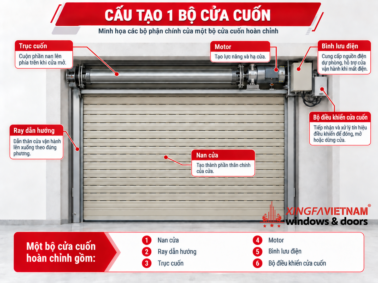 Cấu tạo chung một bộ cửa cuốn